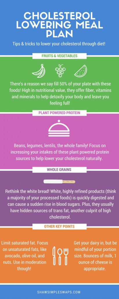 Cholesterol Lowering Meal Plan Kick The LDL Down | PrintableDietPlan.com