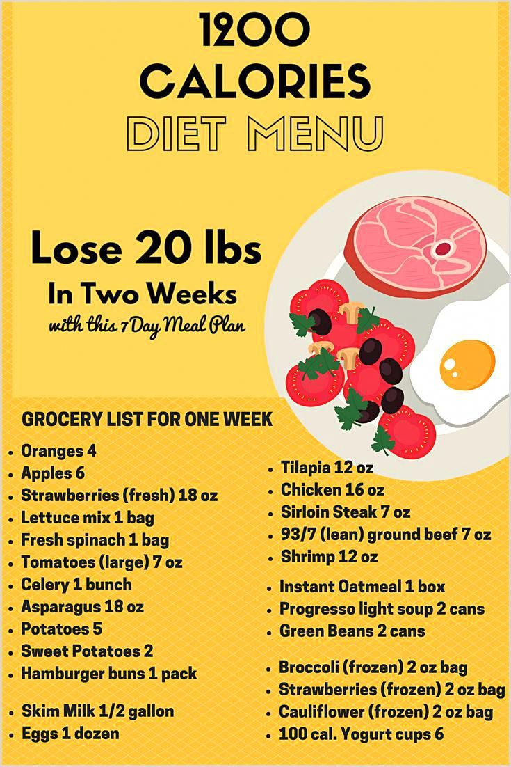 Chemical Diet Plan 3 Day PrintableDietPlan