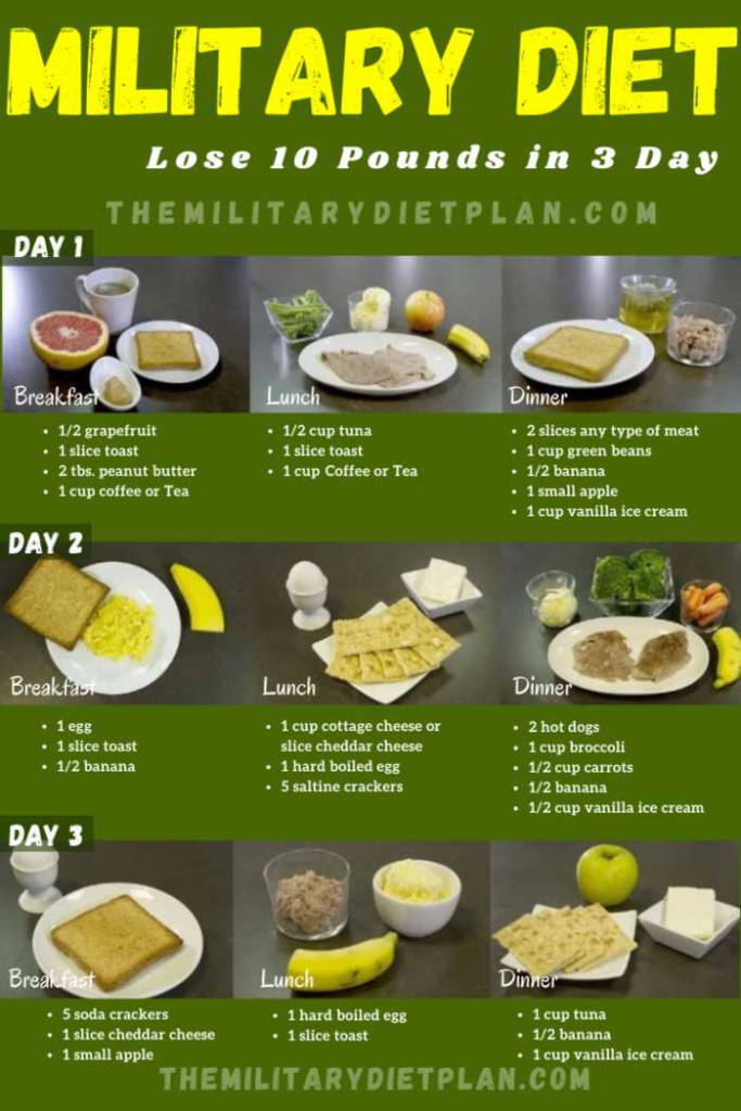 Military Diet Meal Plan Website - PrintableDietPlan.com