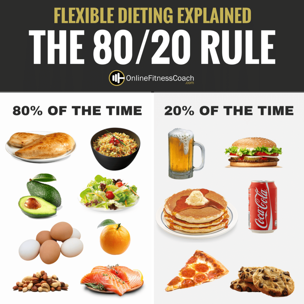 80-20-diet-plan-printabledietplan