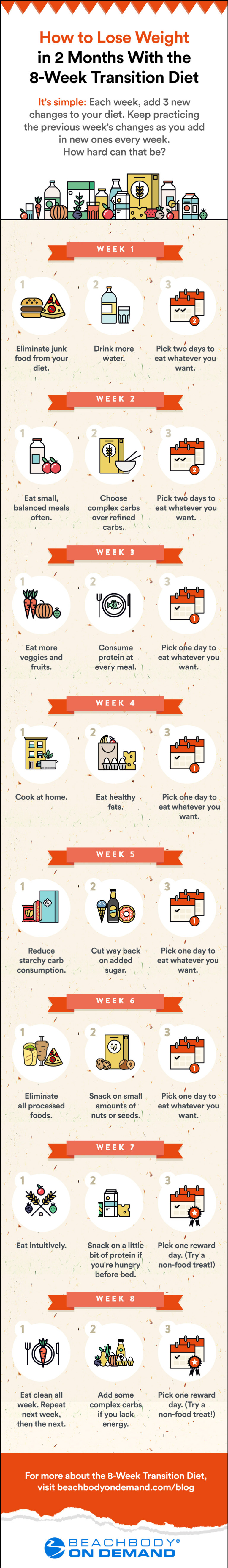 8 Week Diet Plan For Weight Loss PrintableDietPlan