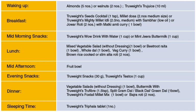 Hyperthyroidism Diet Plan In Hindi