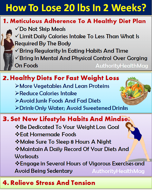 A Diet Plan To Lose 20 Pounds In 2 Weeks | PrintableDietPlan.com