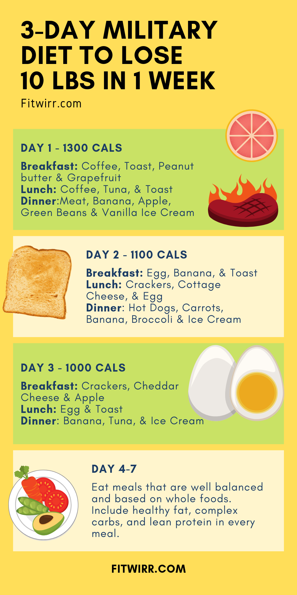 Military Diet Meal Plan Week 1 PrintableDietPlan