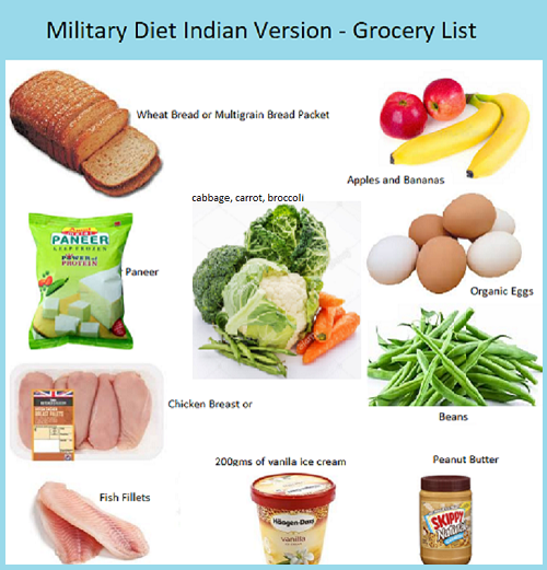 Military Diet Plan For Weight Loss Indian PrintableDietPlan