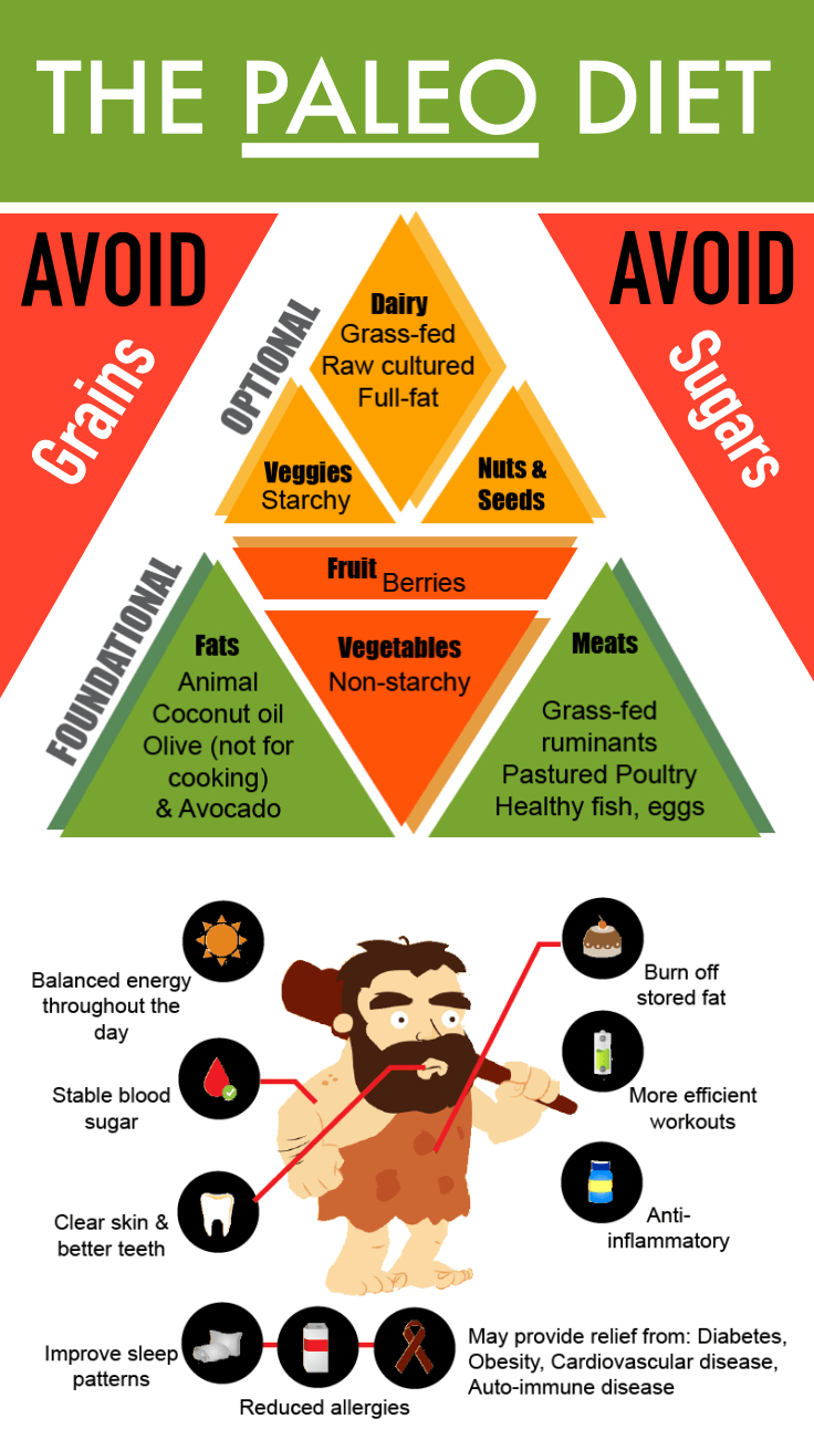 Paleo Diet And Exercise Plan PrintableDietPlan