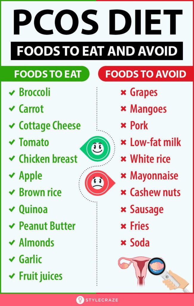 pcos-diet-foods-to-eat-and-avoid-pcos-diet-plan-pcos