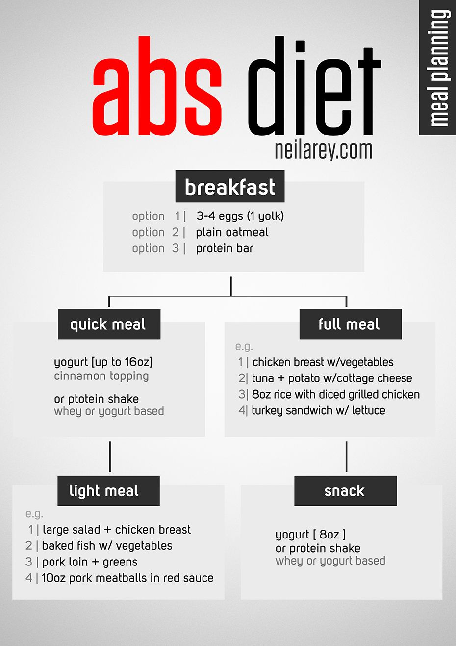 Abs Diet Meal Plan PrintableDietPlan