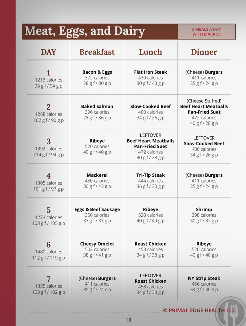 Beginner Carnivore Diet Meal Plan Pdf PrintableDietPlan