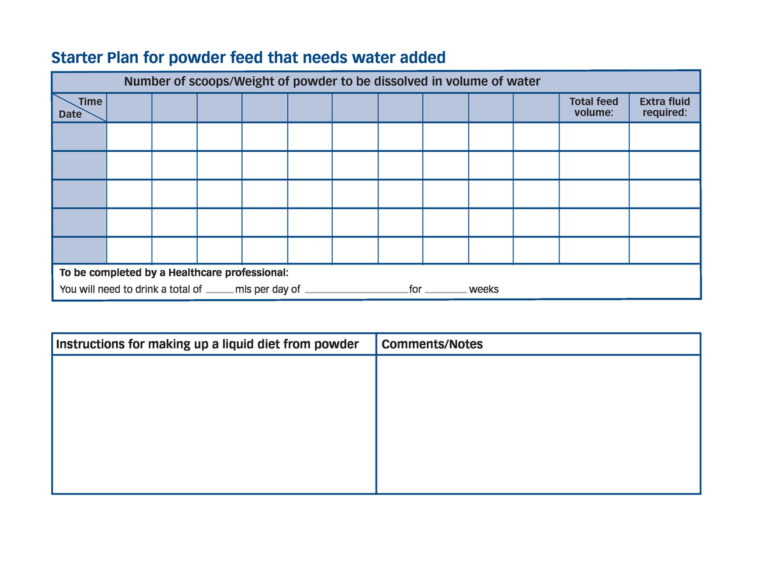 Starter Plan For Liquid Diets Crohn s Range Nutrition And Diet