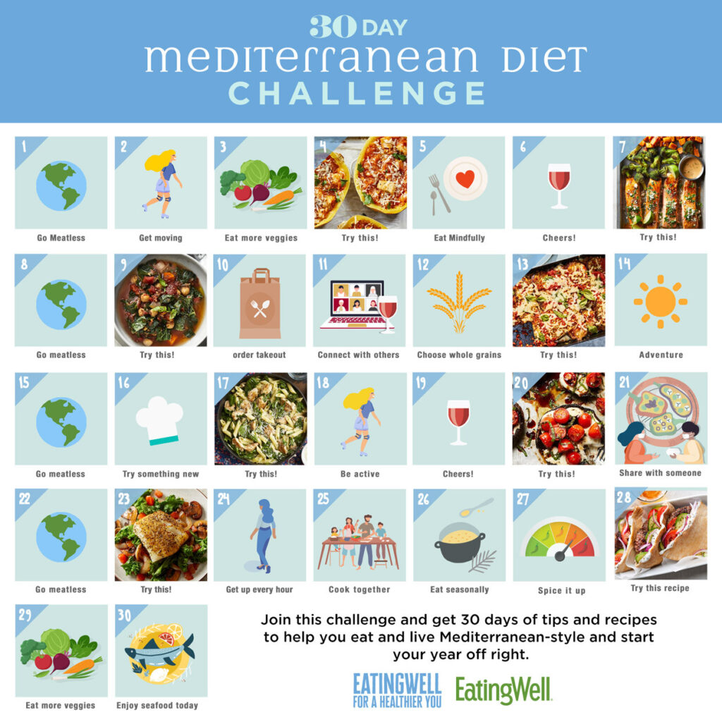 Diet Menu mediterranean Diet Monthly Meal Plan Best Culinary And Food