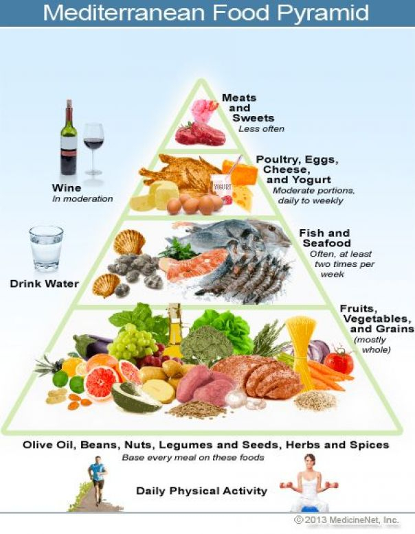 Picture Of The Mediterranean Diet Food Pyramid paleodiet  - Mediterranean Paleo Diet Plan