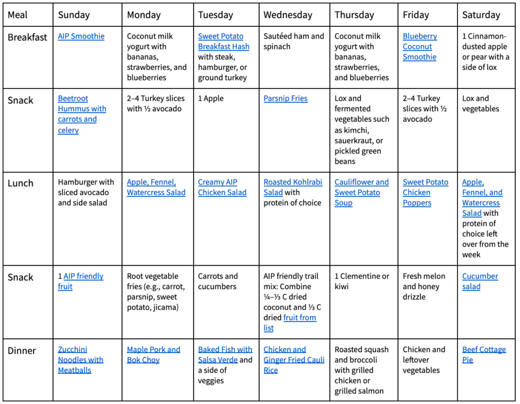 AIP Elimination Diet Sample Meal Plan