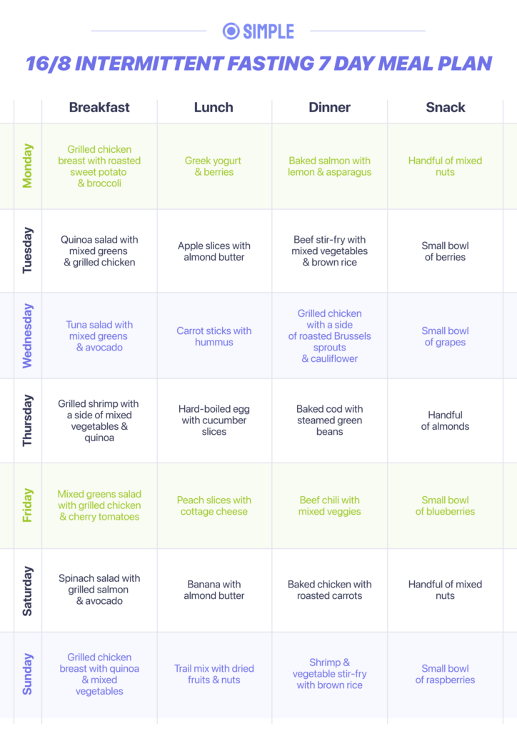 16 8 Intermittent Fasting 7 Day Meal Plan Simple - Intermittent Fasting Meal Plan 1200 Calories