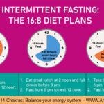 16 8 Intermittent Fasting A Beginner s Guide Dr Amit Ray - Intermittent Fasting Diet Plan 16 8 Benefits