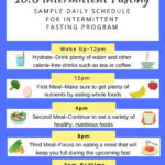 16 8 Intermittent Fasting Day Meal Plan Construtoravolendam br - 16/8 Intermittent Fasting Plan