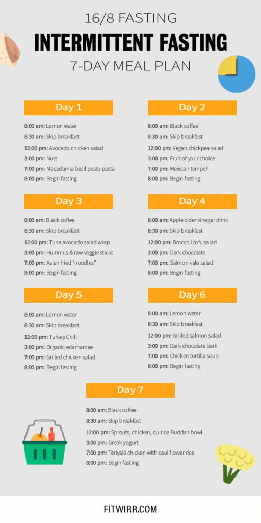 16 8 Intermittent Fasting Schedule And Meal Plan Fitwirr In 2020  - Intermittent Fasting For Women Over 50 Diet Plan