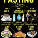 168 Intermittent Fasting Plan Benefits Schedule And Major Tips Images  - Intermittent Fasting Diet Plan 16/8
