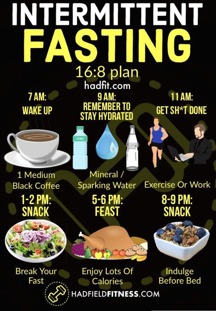 168 Intermittent Fasting Plan Benefits Schedule And Major Tips Images  - Intermittent Fasting Diet Plan 16/8 Free