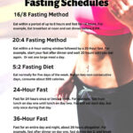 5 Most Popular Intermittent Fasting Schedules And Times Intermittent  - Intermittent Fasting Diet Plan For One Week