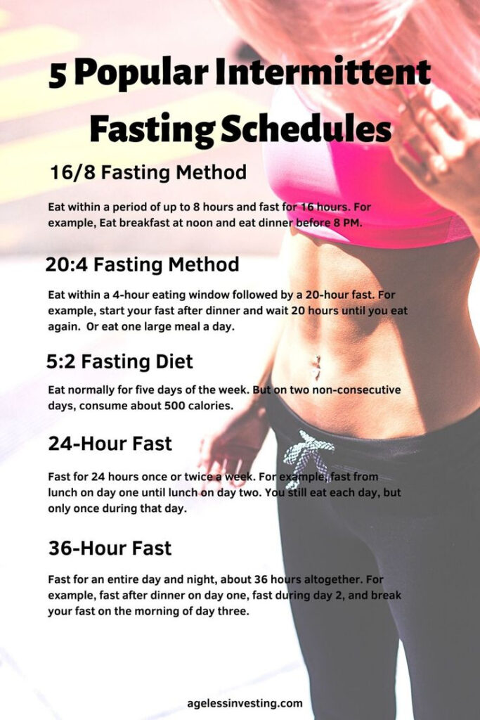 5 Most Popular Intermittent Fasting Schedules And Times Intermittent  - Intermittent Fasting Diet Plan For One Week