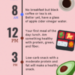 7 day Fasting Plan To Lose 10 Lbs Fast This Intermittent Fasting Plan  - Intermittent Fasting Diet Plan For Pcos