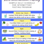 A Beginner s Guide To Intermittent Fasting The Pursuit  - Intermittent Fasting Diet Plan 16 8 Benefits