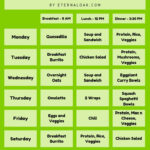 Diet Meal Plan For Malaysian Atkins Diet Meal Plans Phase 1 Diet  - Intermittent Fasting Meal Plan Bodybuilding