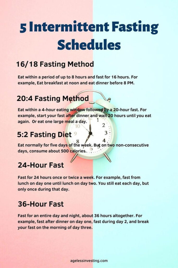 Famous Weight Loss 36 Hour Fast Ideas Info Tentang Tempat Wisata - Intermittent Fasting Diet Plan Times