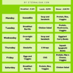 Fast Five Diet Pdf DIETVC - Intermittent Fasting Meal Plan Australia
