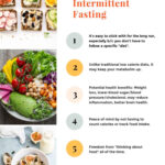 Free Intermittent Fasting Diet Plan IF 101 Guide EA Stewart RD - Intermittent Fasting And Diet Plan