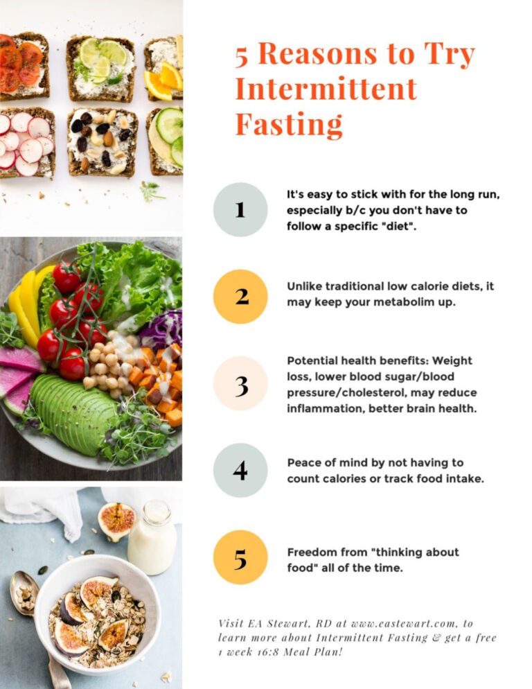 Free Intermittent Fasting Diet Plan IF 101 Guide EA Stewart RD - Intermittent Fasting Diet Plan 16/8 Free