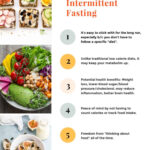 Free Intermittent Fasting Diet Plan IF 101 Guide EA Stewart RD - Intermittent Fasting Diet Plan Free Printable