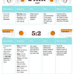 Free Printable Intermittent Fasting Schedule - Intermittent Fasting Diet Plan Times