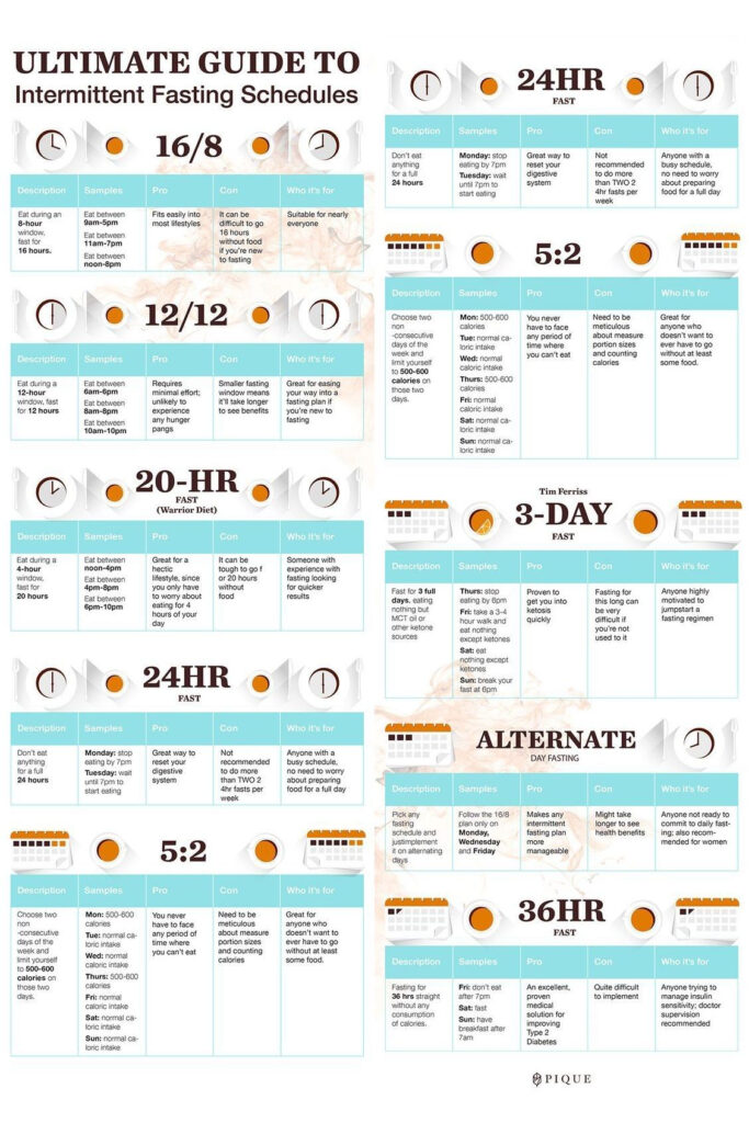 Guide To Fasting Intermittent Fasting Health Fasting Diet - Intermittent Fasting Diet Plan Free Printable