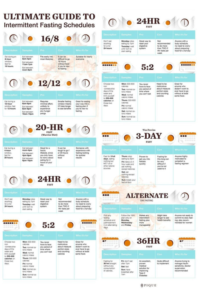 Guide To Fasting Intermittent Fasting Health Fasting Diet - Intermittent Fasting Diet Plan Healthy