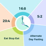 How To Choose The Best Intermittent Fasting Plan For You  - Intermittent Fasting Diet Plan For Type 2 Diabetes