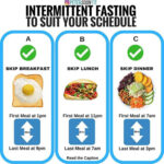 Intermittent Diet Fasting Carfordesign - Intermittent Fasting Meal Plan Vegan
