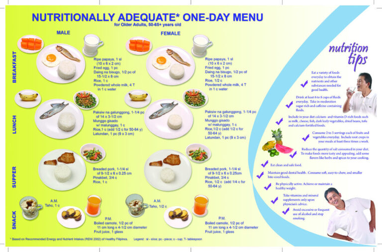 Intermittent Diet Plan Philippines DIET CGH - Intermittent Fasting Meal Plan Philippines