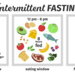 Intermittent Fasting And Testosterone Replacement Therapy A Simple  - Can You Eat Two Meals When Intermittent Fasting