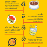 Intermittent Fasting Diet 16 8 Meal Plan Ultimate Guide  - Intermittent Fasting Diet Chart By Age