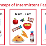 Intermittent Fasting Diet Plan Indian Diet2Nourish - Intermittent Fasting Diet Chart By Age