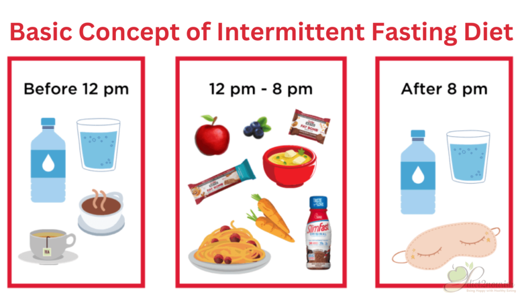 Intermittent Fasting Diet Plan Indian Diet2Nourish - Intermittent Fasting Diet Chart By Age