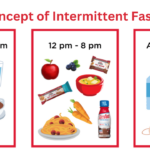 Intermittent Fasting Diet Plan Indian Diet2Nourish - Intermittent Fasting Diet Plan Healthy