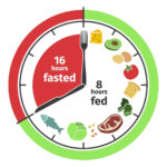 Intermittent Fasting Everything You Need To Know About This Diet - Intermittent Fasting Diet Chart Tamil