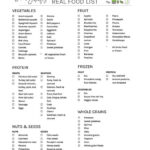 Intermittent Fasting Food List Printable PDF Laura Fuentes - Intermittent Fasting Diet Plan List