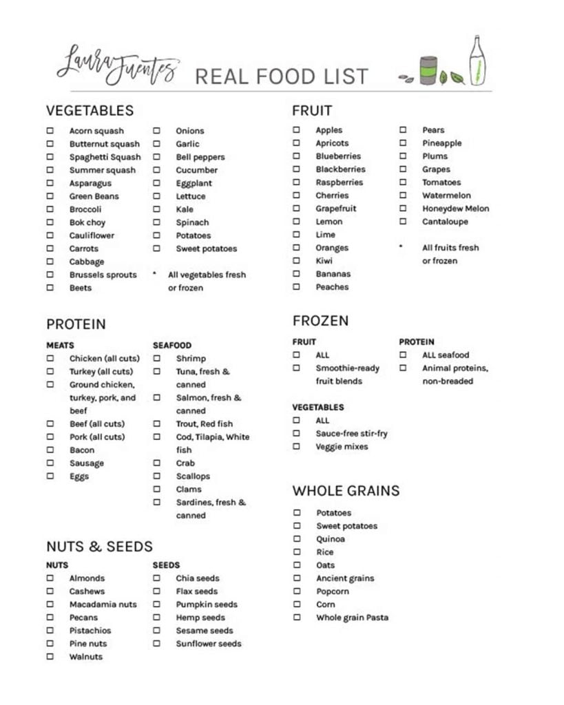 Intermittent Fasting Food List Printable PDF Laura Fuentes - Intermittent Fasting Diet Plan List