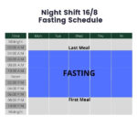 Intermittent Fasting For Night Shift Workers Quick Guide  - Intermittent Fasting Diet Plan For Night Shift Workers