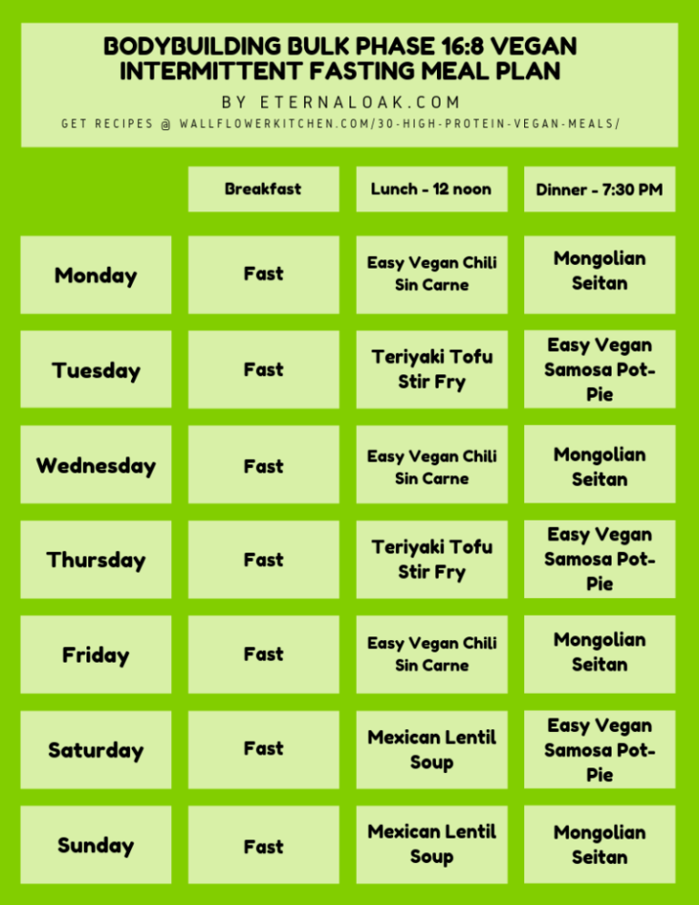 Intermittent Fasting For Vegans Plant Based Meal Plans Using Healthy  - Intermittent Fasting Diet Chart Veg