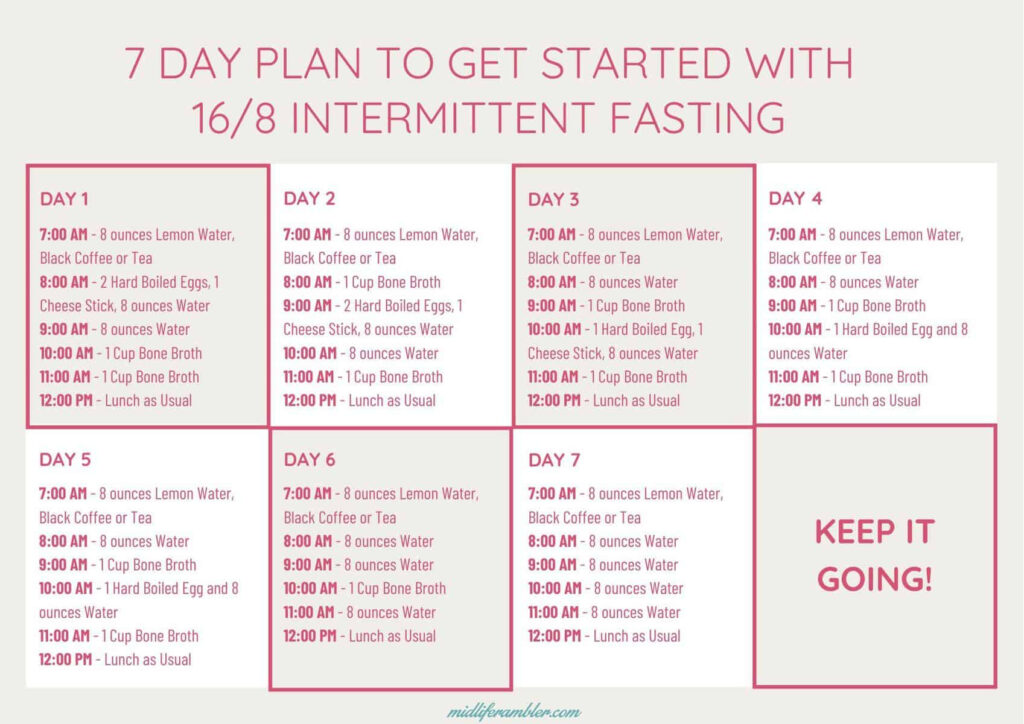 Intermittent Fasting For Women Over 40 Get Started Midlife Rambler - Intermittent Fasting Meal Plan To Get Shredded